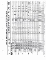 1960-1972 Tune Up Specifications 039.jpg